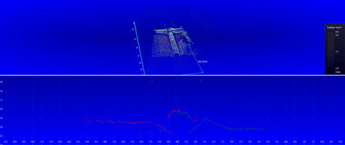 全球油田產(chǎn)品公司FET利用LightningChart圖表工具的軟件開(kāi)發(fā)解決方案